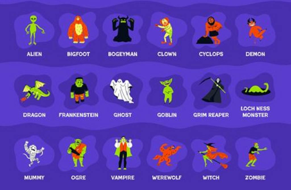 An animated chart of Halloween are identified on a purple background